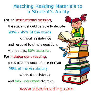For an instructional session, the student should be able to decode 90% - 95% of the words without assistance and respond to simple questions with at least 80% accuracy. For independent reading, the student should be able to read 98% of the vocabulary without assistance and fully understand the text. 