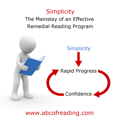 Simplicity - the mainstay of an effective remedial reading program
